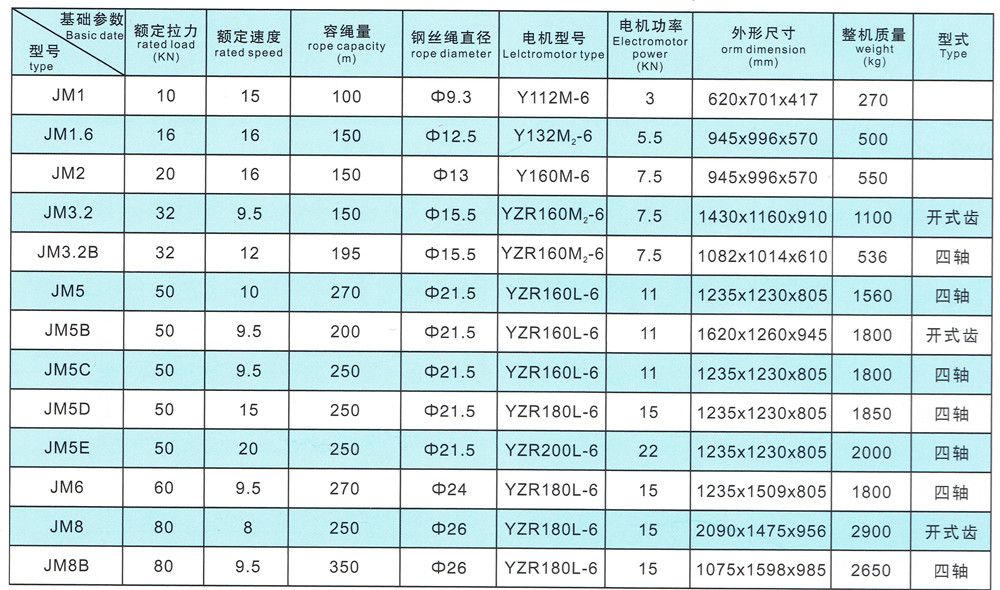 JM型電控慢速卷揚機技術參數表.jpg