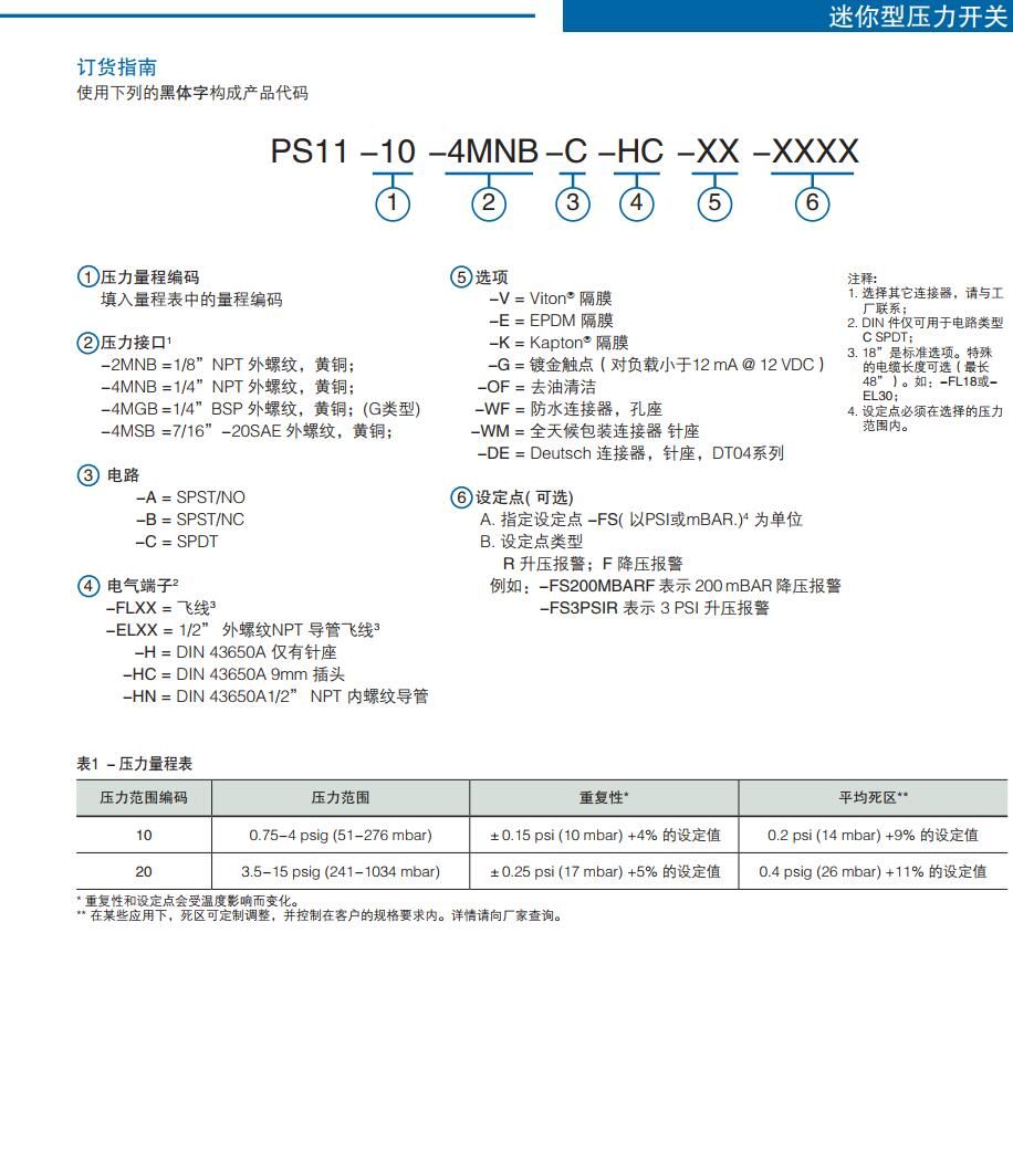 GEMS美國捷邁PS11壓力開關(guān)
