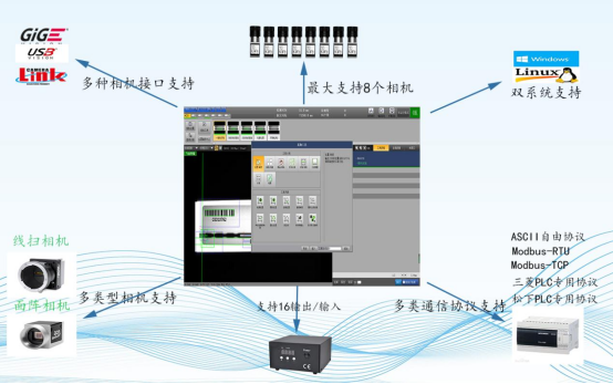 CCD機(jī)器視覺檢測系統(tǒng)深圳維視自動(dòng)化GVS-X系列
